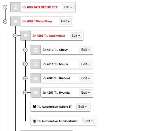 Enterprise Level Control (Group to Store Level)