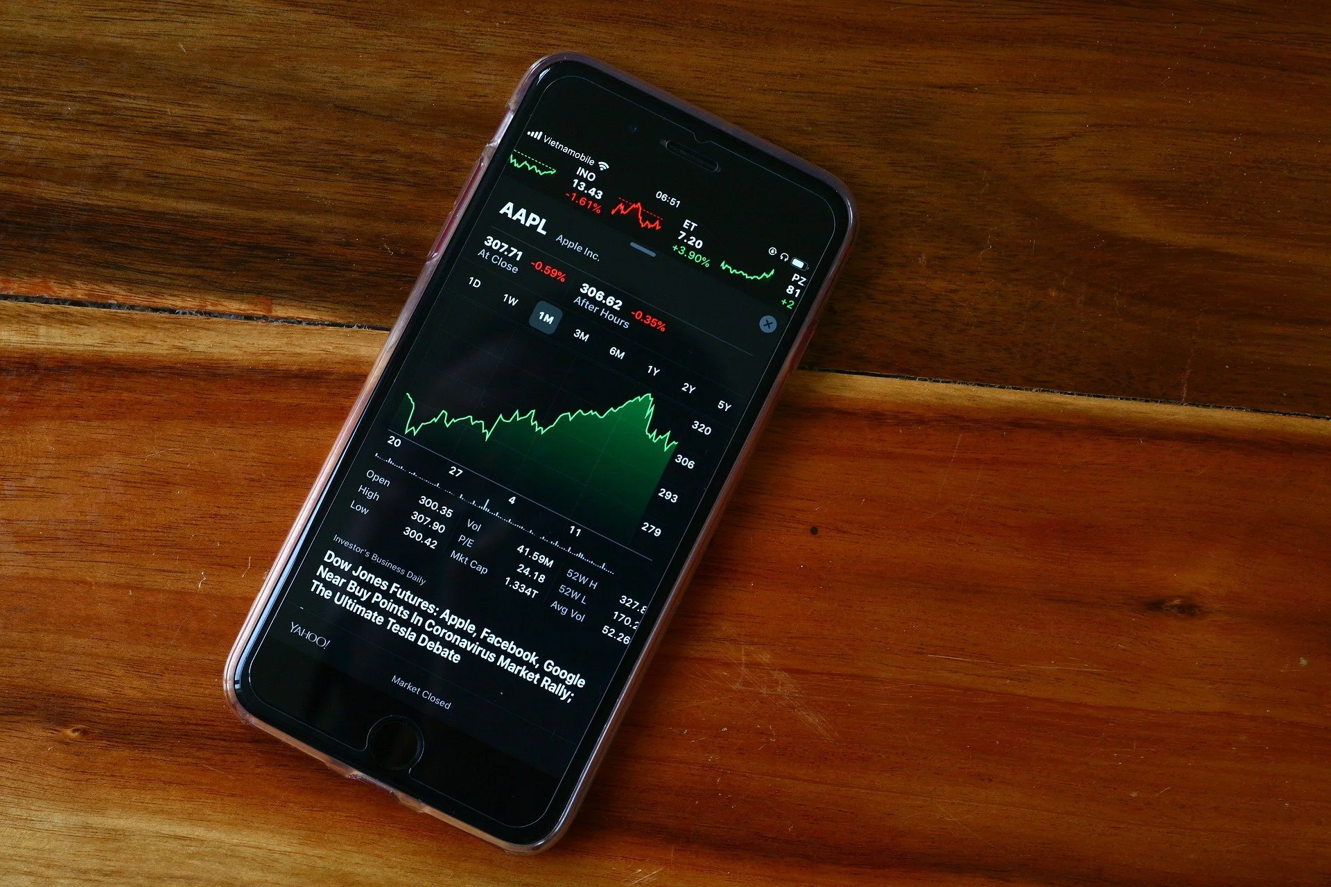 Sector Update: Tech Stocks Drop Wednesday Before Bell