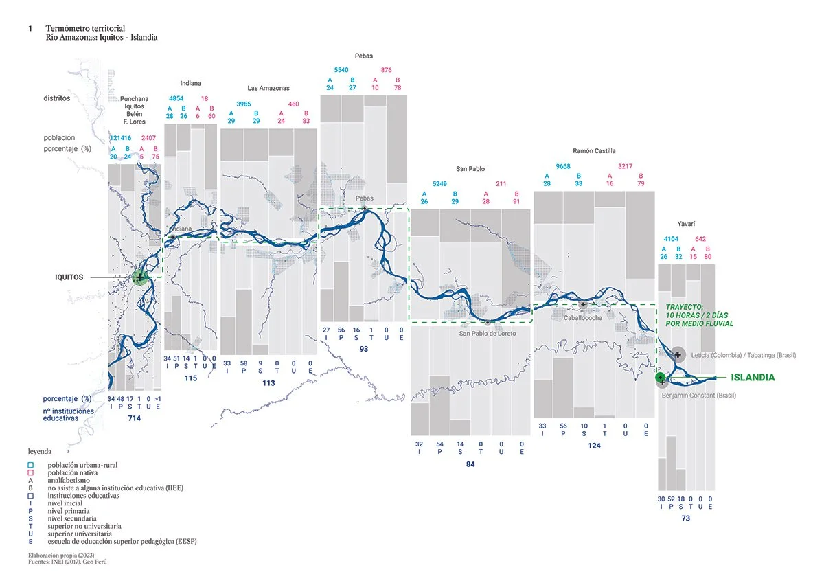 教学场域：作为教育主体的学校建筑（Pedagogical Field - School Architecture as Educator Itself）
