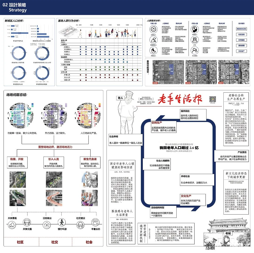 多维坊巷——交互复合型养老社区