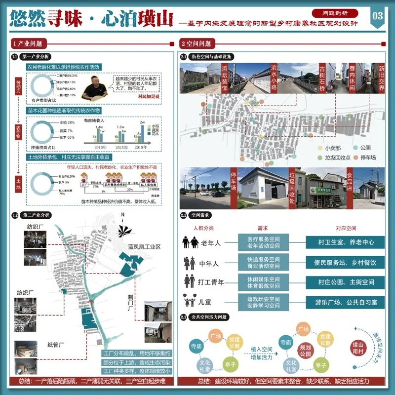 悠然寻味·心泊璜山——基于内生发展理念的新型乡村康养社区规划设计