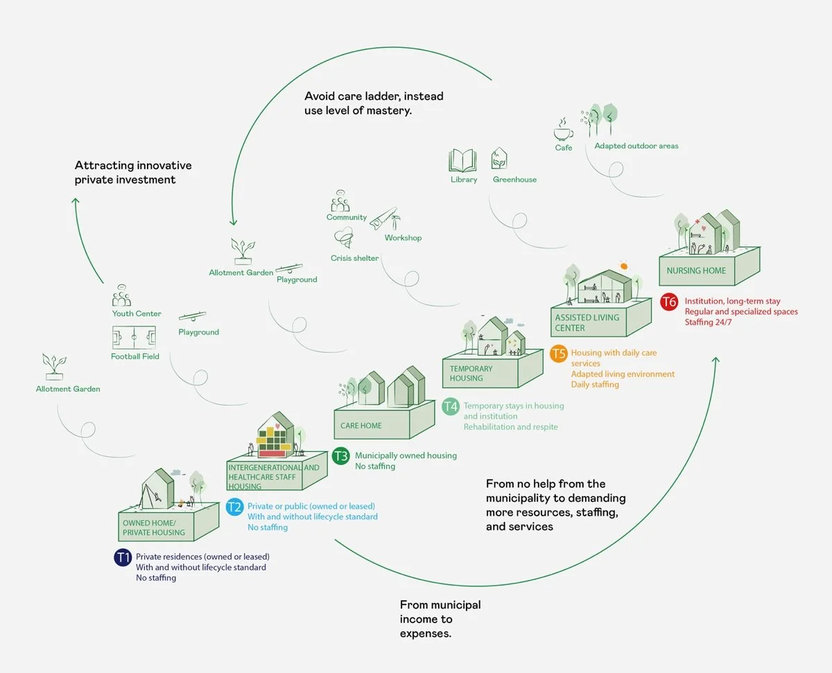 未来健康与护理服务（Future Health and Care Services）