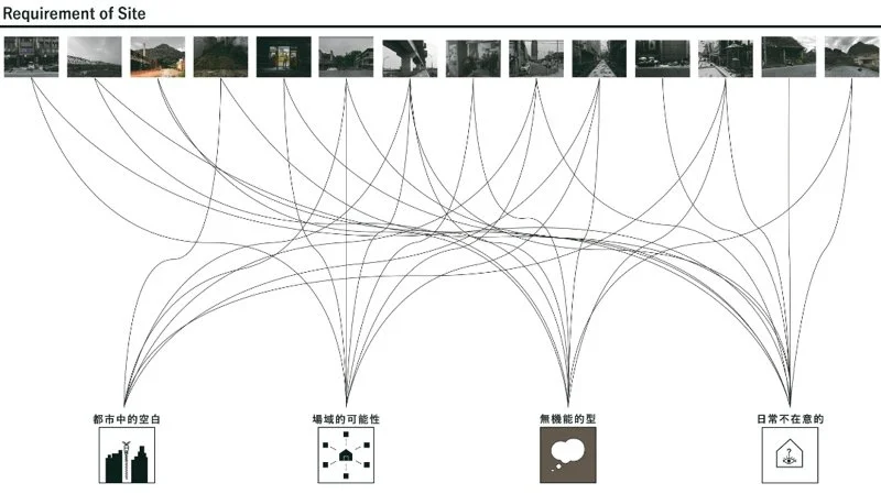 寄生、附生、共生 ── 新舊空間的纏繞性