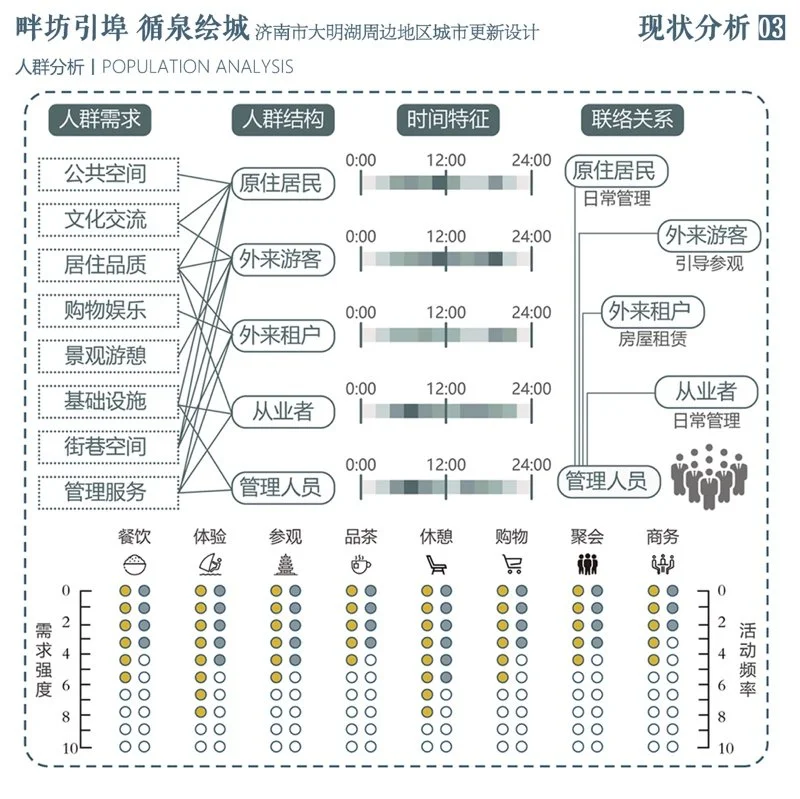 畔坊引埠 循泉绘城——济南市大明湖周边地区城市更新设计