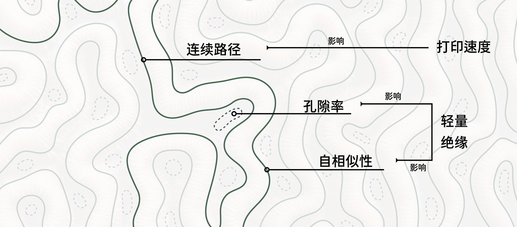 受珊瑚图案启发