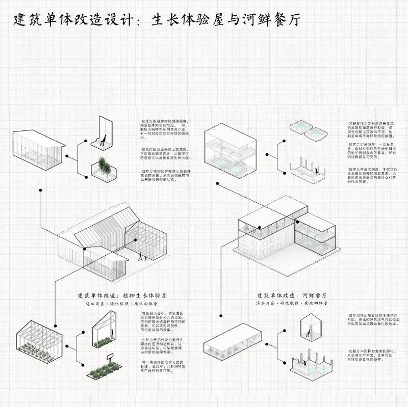 共生视角下的南京八卦洲生产性景观改造设计