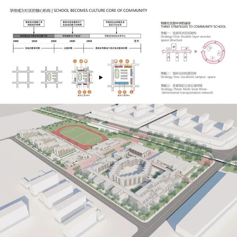 新型城镇化背景下的社区型中学建设（COMMUNITY SCOOL ——new type of campus based on mew urbanization）