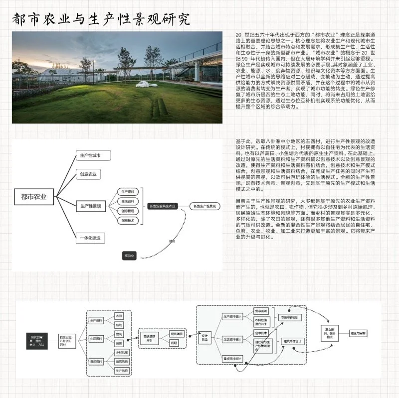 共生视角下的南京八卦洲生产性景观改造设计