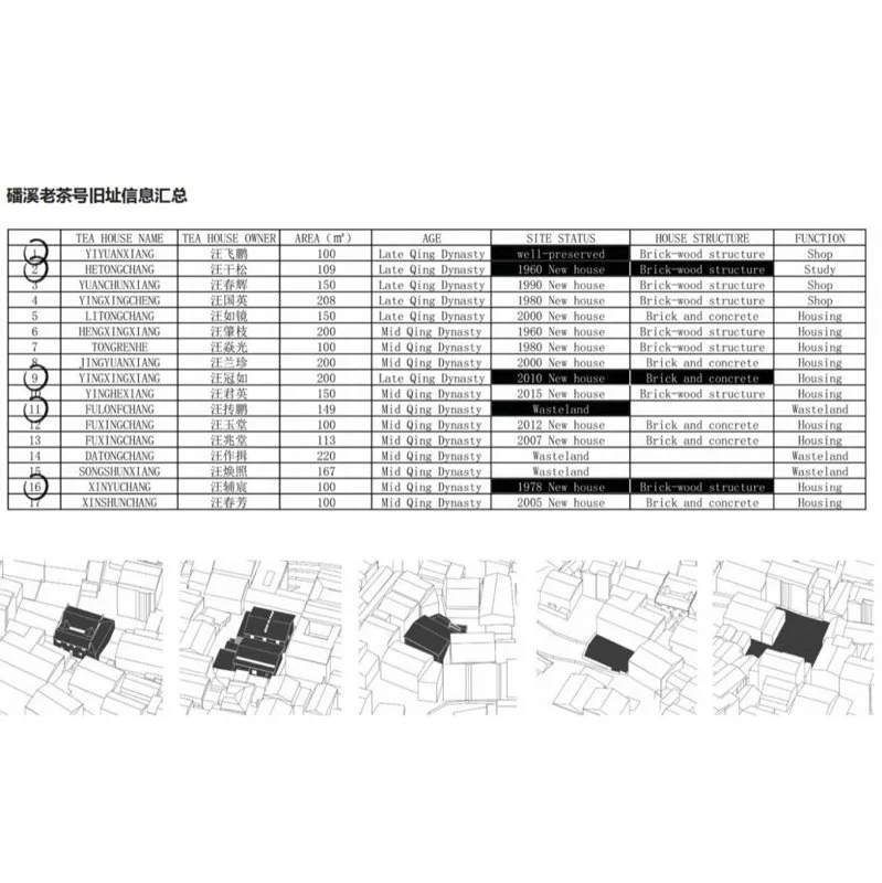 茶文化背景下的乡村生产生活空间——磻溪村老茶号新干预