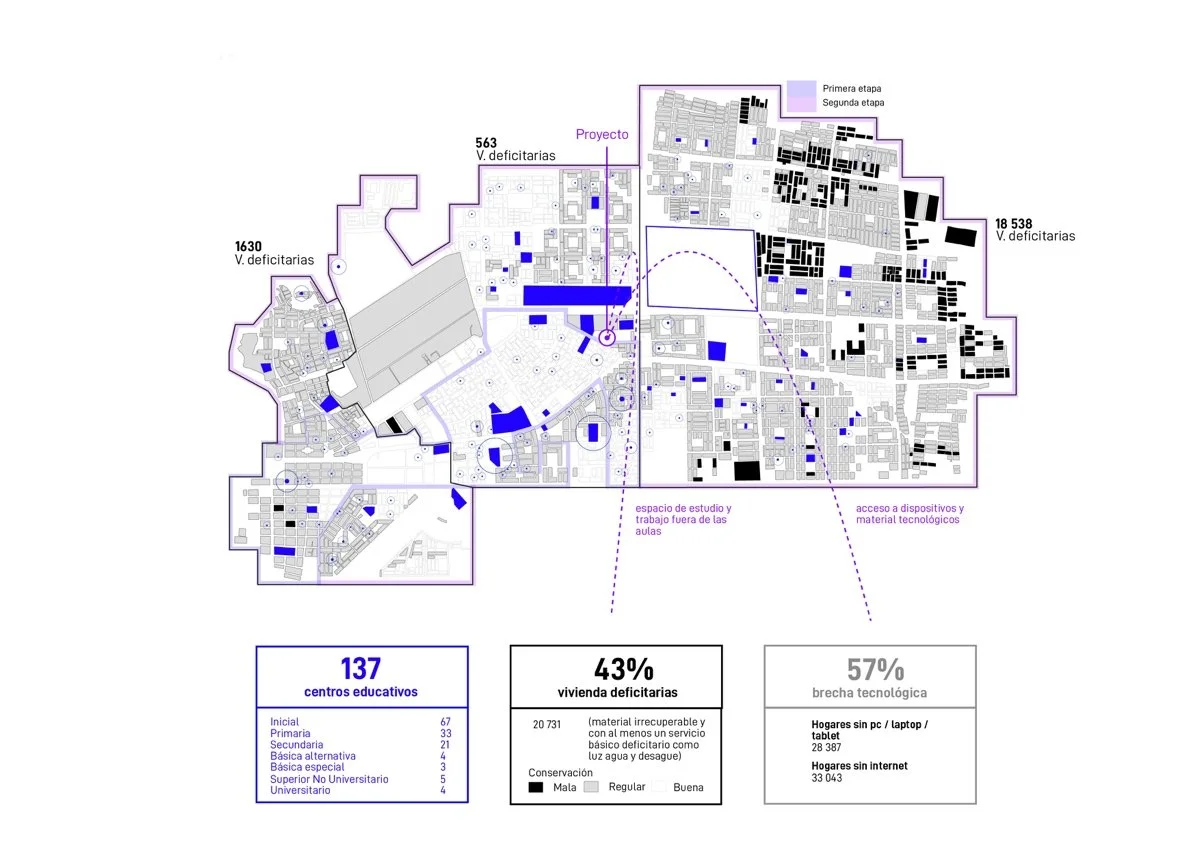 公民艺术中心：基础设施作为新钦博特区巩固的推动器（Centro Cívico Artístico - Infraestructura como dispositivo para la consolidación del distrito de Nuevo Chimbote）