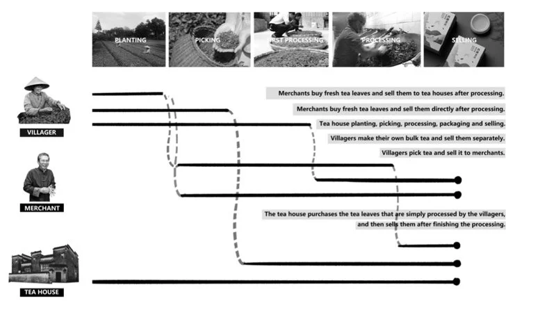 茶文化背景下的乡村生产生活空间——磻溪村老茶号新干预
