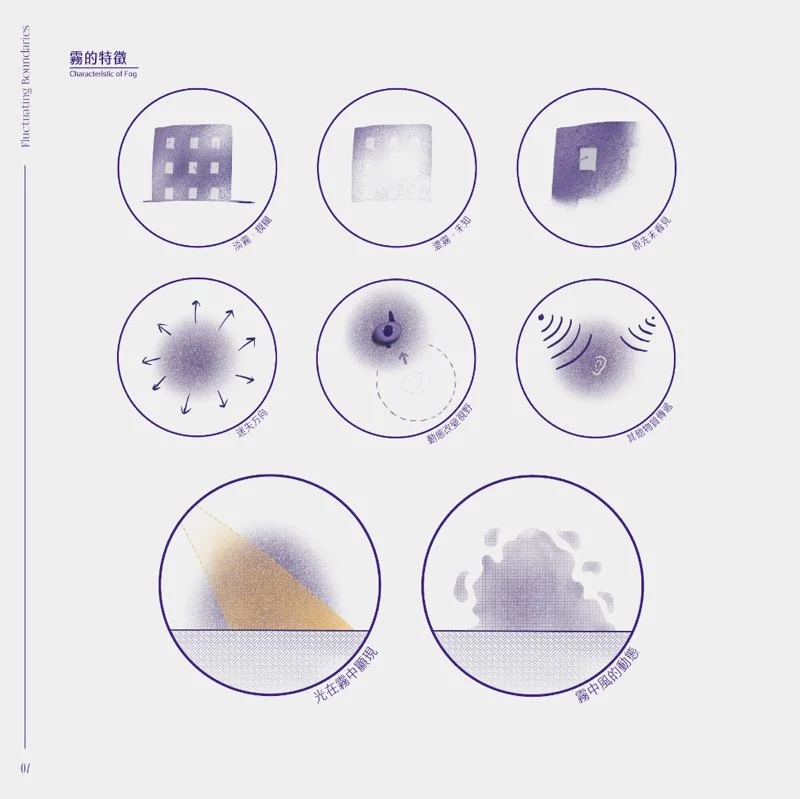 浮動邊界_當異質空間與現實重合（Fluctuating Boundaries - When Heterotopias Coincide with Reality）