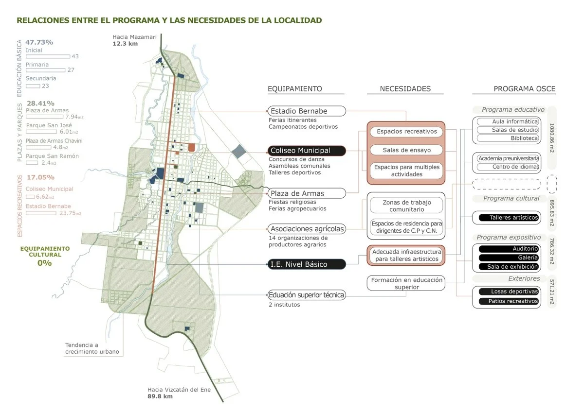 青年与文化之家（Casa de la juventud y la cultura）