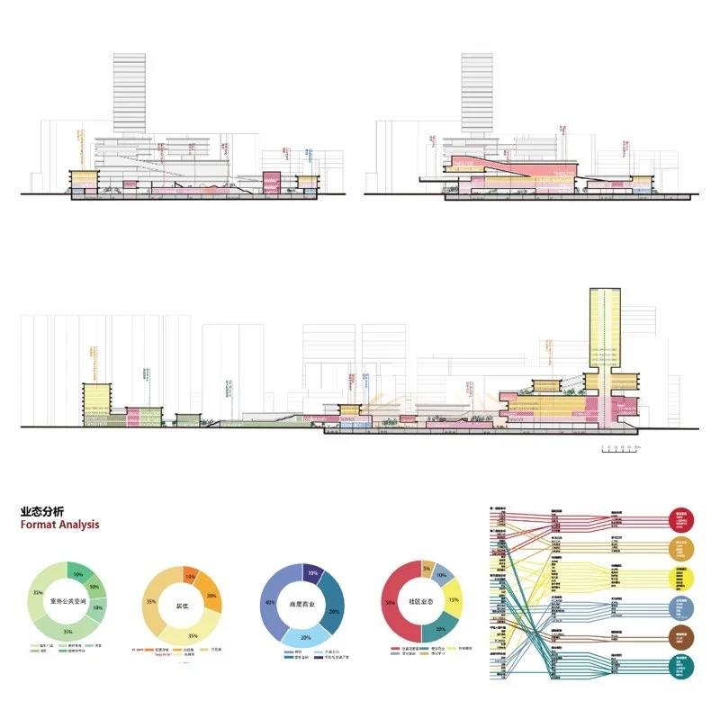成都宽窄巷子二期城市设计与建筑设计——闲人客栈