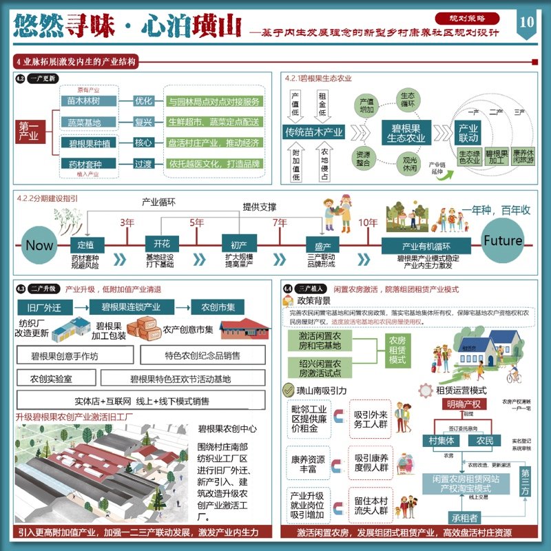 悠然寻味·心泊璜山——基于内生发展理念的新型乡村康养社区规划设计
