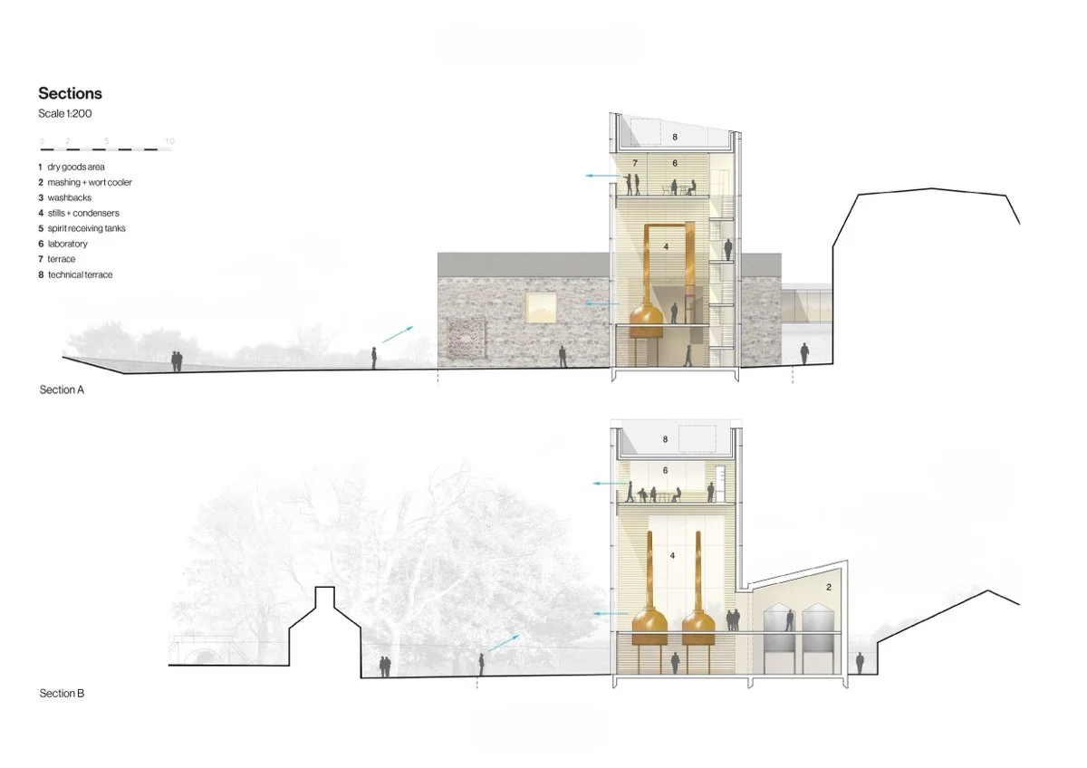 格伦莫兰奇酿酒厂（The Glenmorangie Distillery）