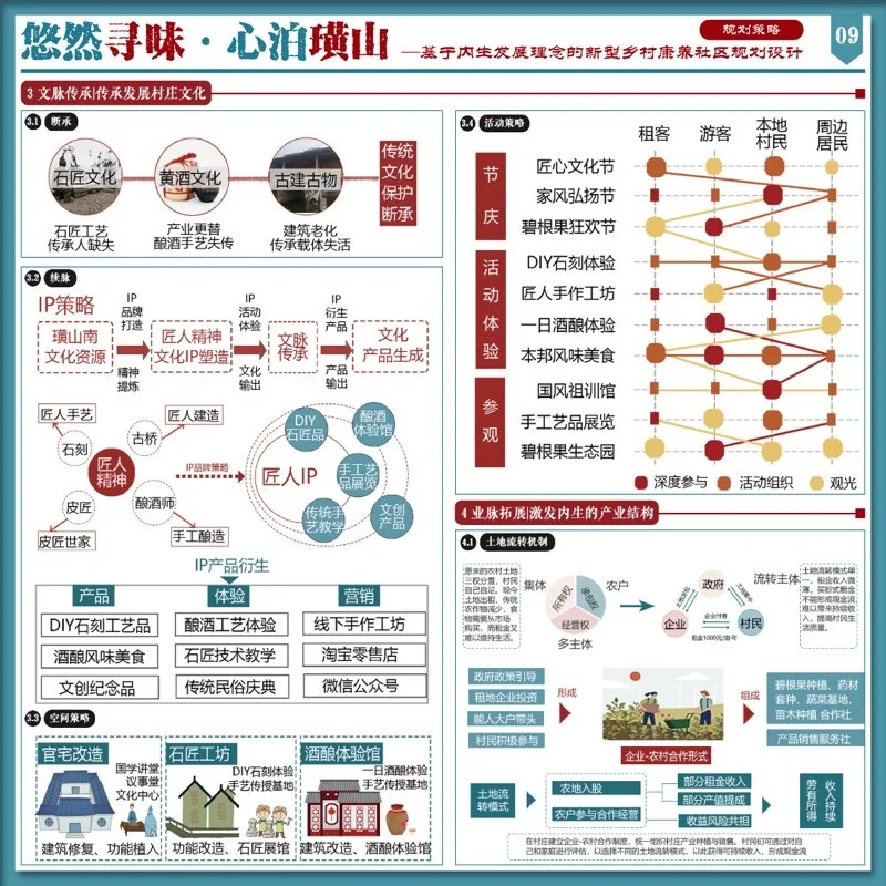 悠然寻味·心泊璜山——基于内生发展理念的新型乡村康养社区规划设计