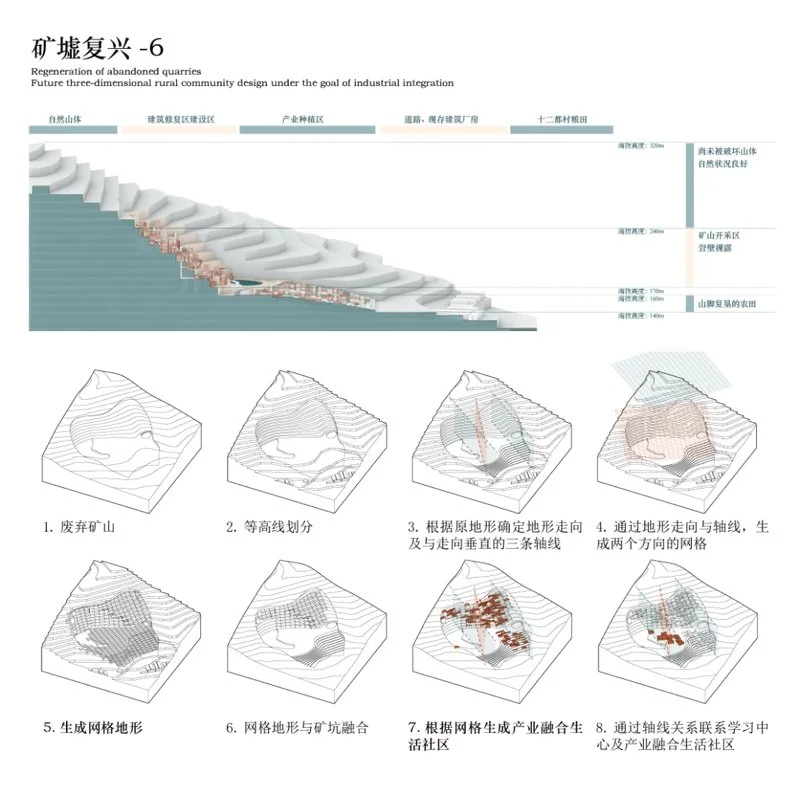 矿墟复兴——产业融合目标下的未来立体乡村社区设计