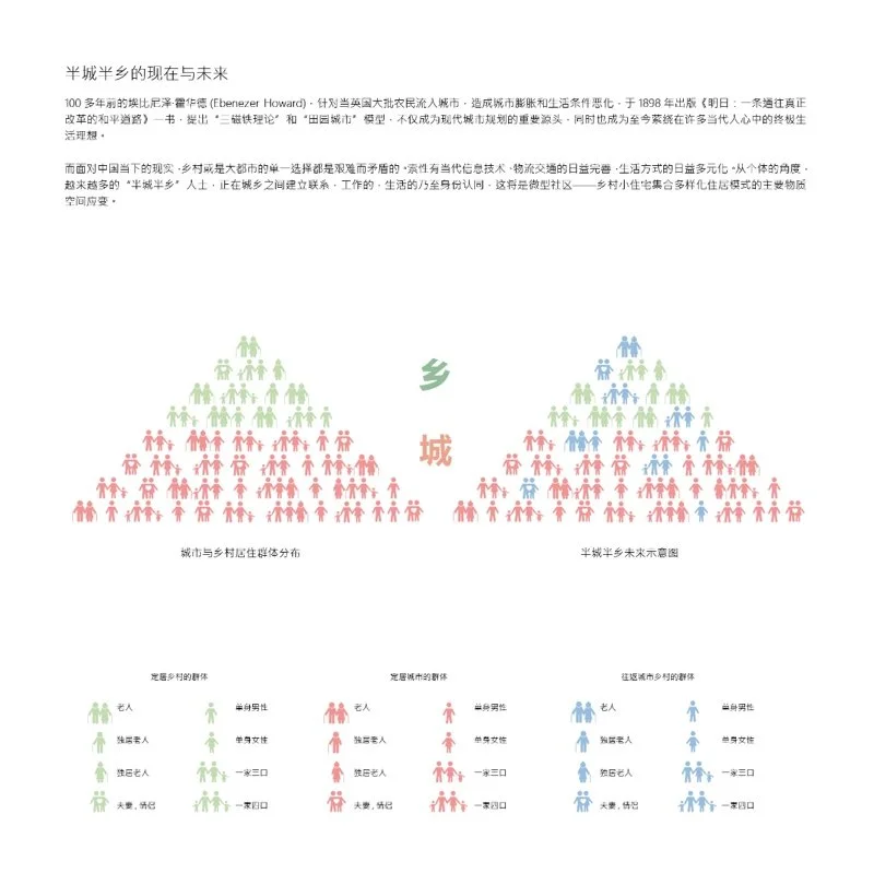 微型社区 ——乡村小住宅集合多样化居住