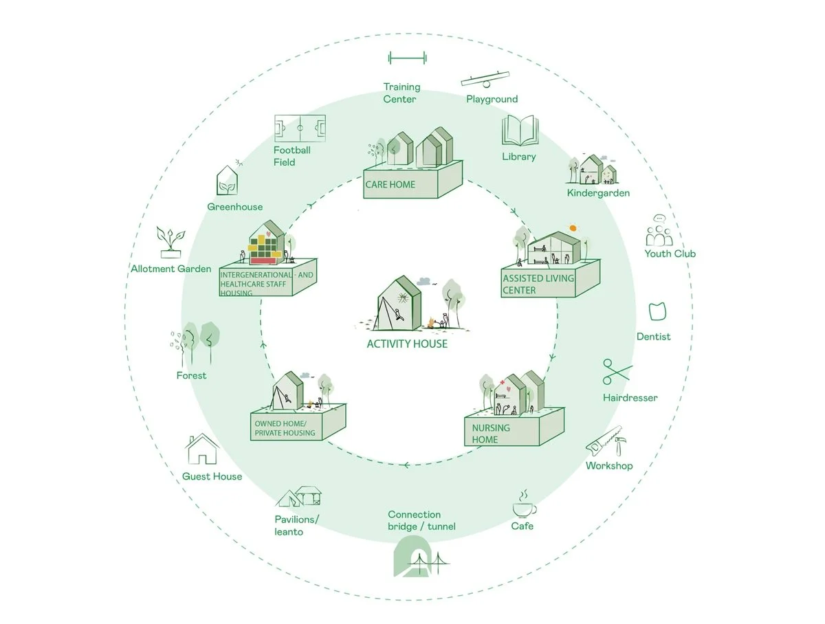 未来健康与护理服务（Future Health and Care Services）