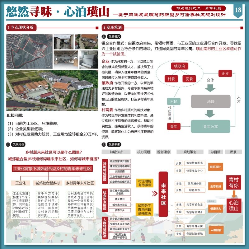 悠然寻味·心泊璜山——基于内生发展理念的新型乡村康养社区规划设计