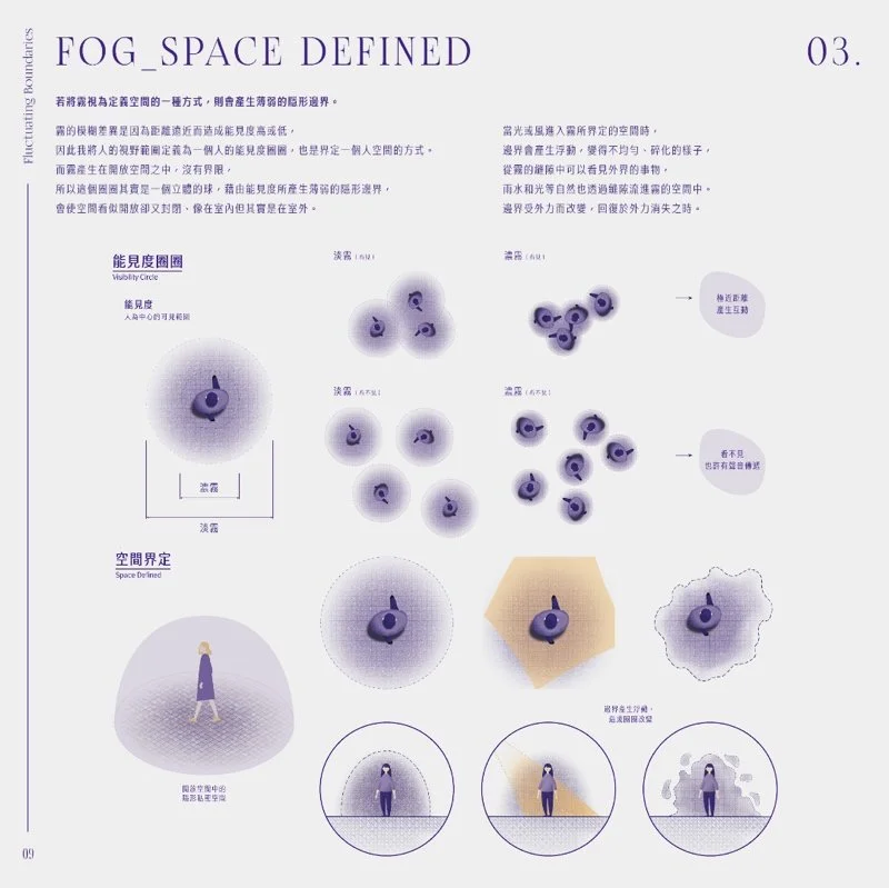 浮動邊界_當異質空間與現實重合（Fluctuating Boundaries - When Heterotopias Coincide with Reality）