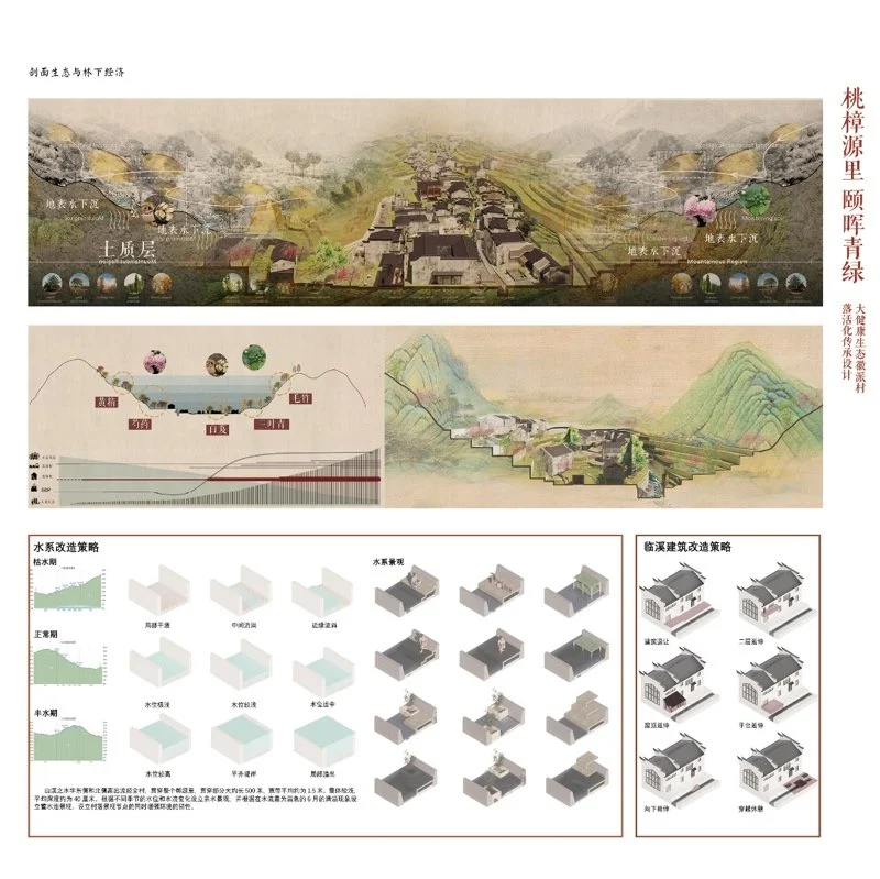 桃樟源里 颐晖青绿——大健康生态徽派村落活化传承设计