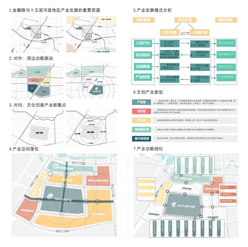 慢游记 营新城——合肥市十五里河金寨路东部地块城市设计