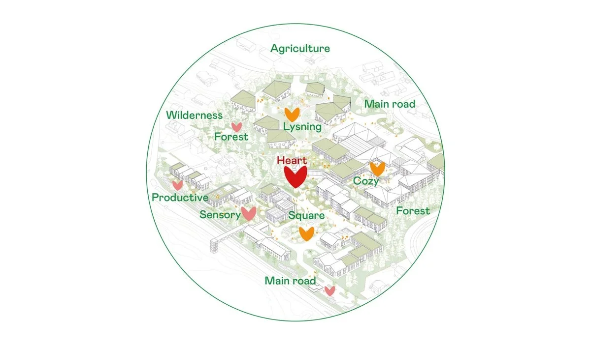 未来健康与护理服务（Future Health and Care Services）