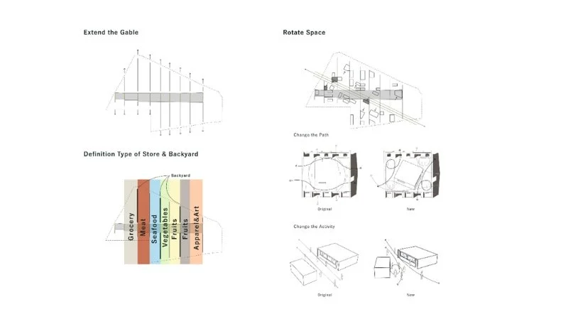 寄生、附生、共生 ── 新舊空間的纏繞性