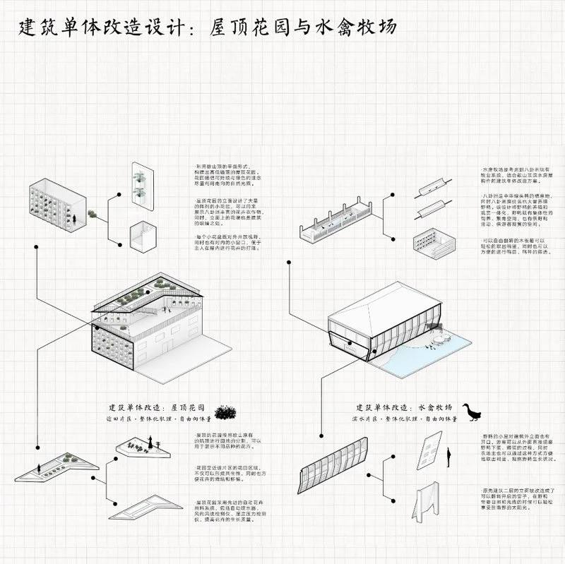 共生视角下的南京八卦洲生产性景观改造设计