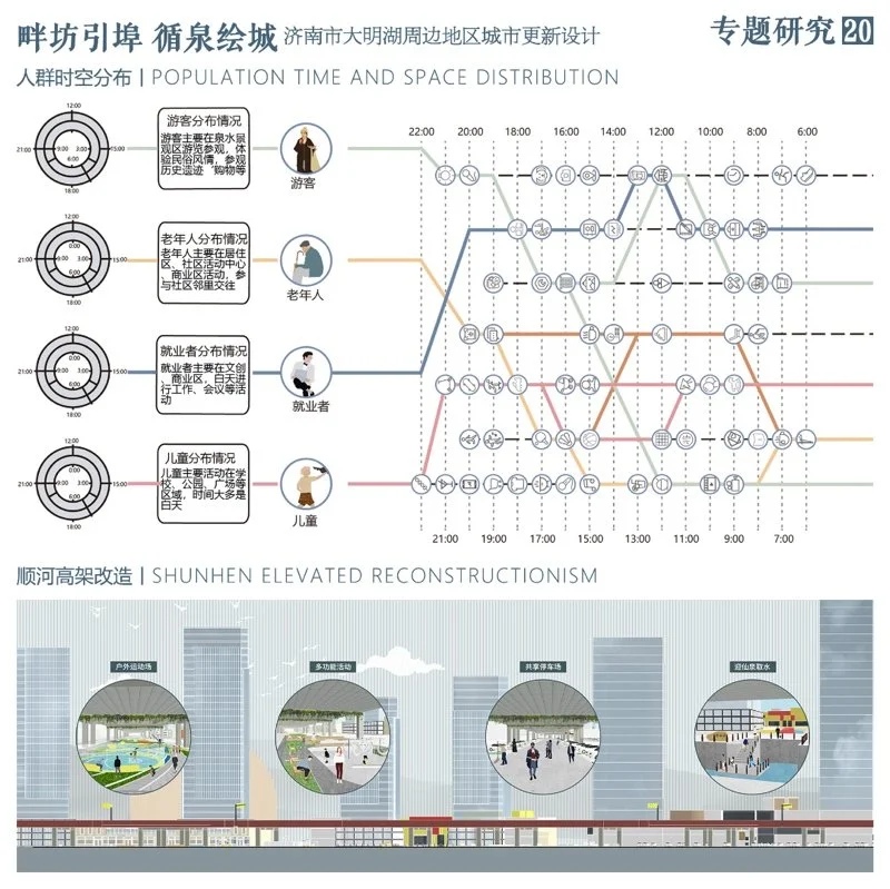畔坊引埠 循泉绘城——济南市大明湖周边地区城市更新设计