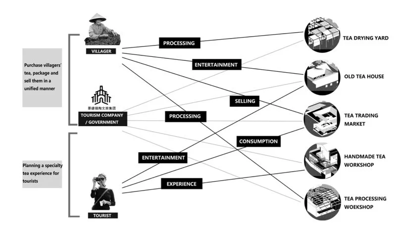 茶文化背景下的乡村生产生活空间——磻溪村老茶号新干预