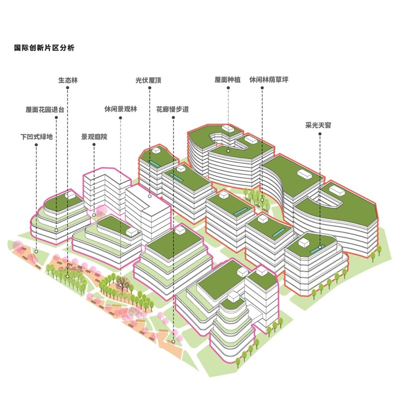 绿野弥城，智“汇”湖畔——隆平片区核心区城市设计；基于生态低碳理念下的产学研一体化城市设计