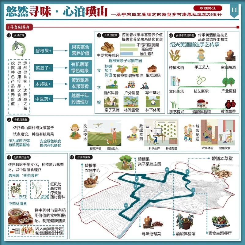 悠然寻味·心泊璜山——基于内生发展理念的新型乡村康养社区规划设计