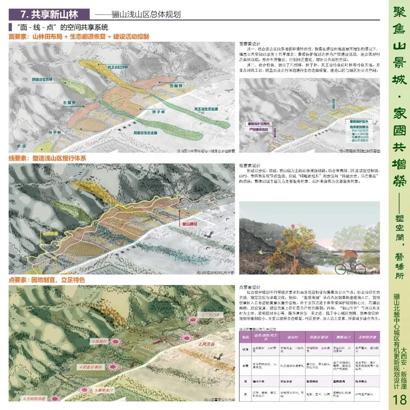 聚焦山景城家国共增荣 骊山北麓中心城区有机更新规划设计
