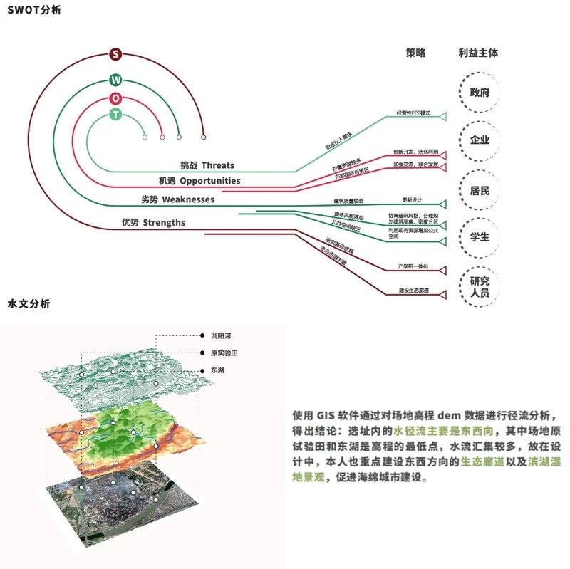 绿野弥城，智“汇”湖畔——隆平片区核心区城市设计；基于生态低碳理念下的产学研一体化城市设计