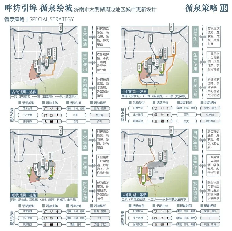 畔坊引埠 循泉绘城——济南市大明湖周边地区城市更新设计