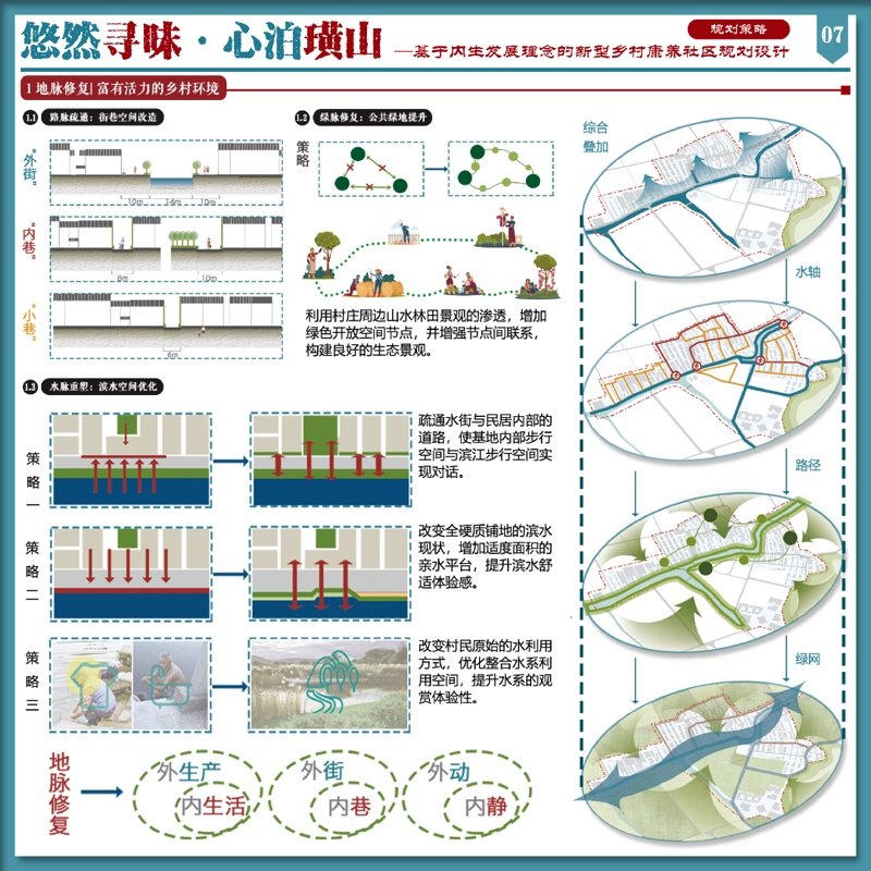 悠然寻味·心泊璜山——基于内生发展理念的新型乡村康养社区规划设计