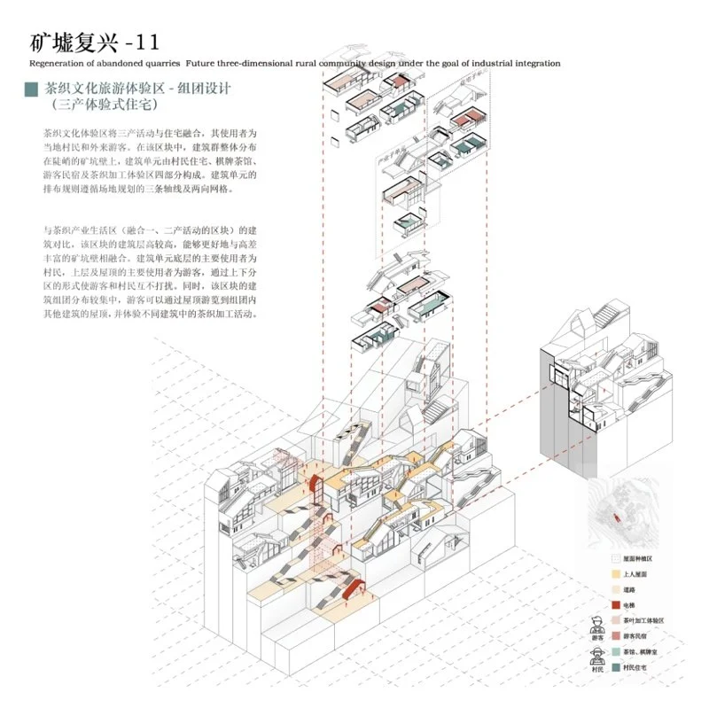 矿墟复兴——产业融合目标下的未来立体乡村社区设计