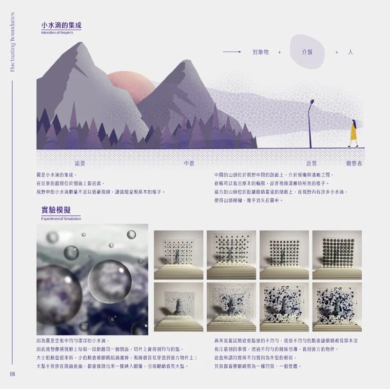 浮動邊界_當異質空間與現實重合（Fluctuating Boundaries - When Heterotopias Coincide with Reality）