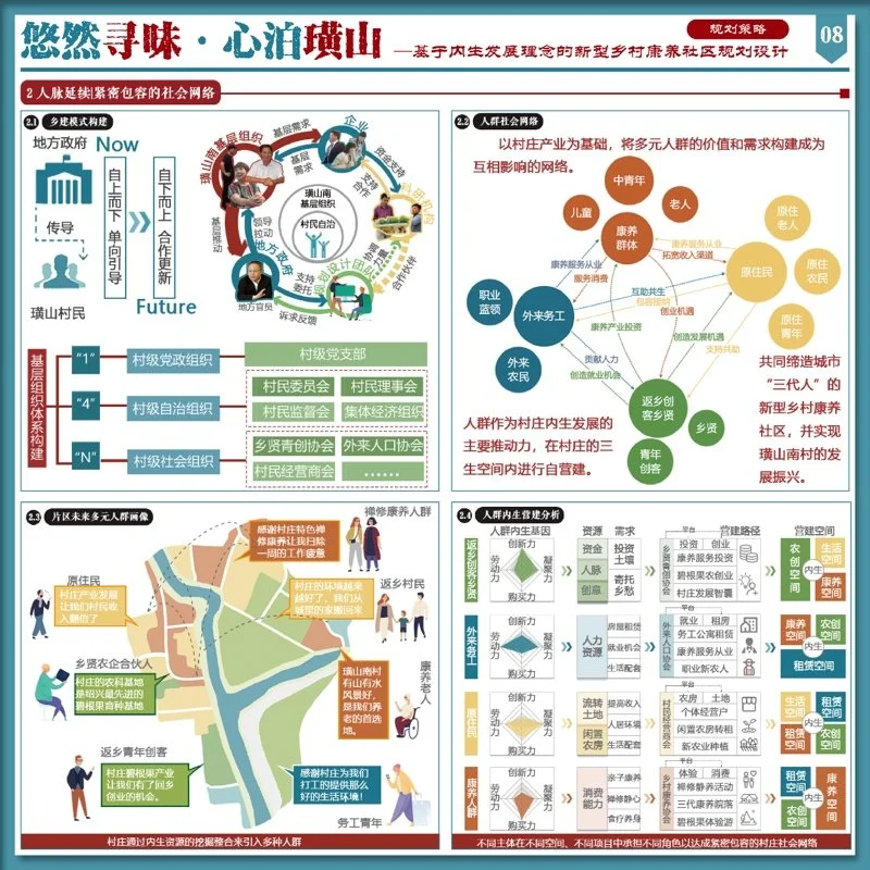 悠然寻味·心泊璜山——基于内生发展理念的新型乡村康养社区规划设计