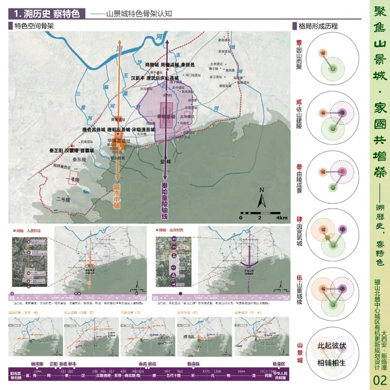 聚焦山景城家国共增荣 骊山北麓中心城区有机更新规划设计