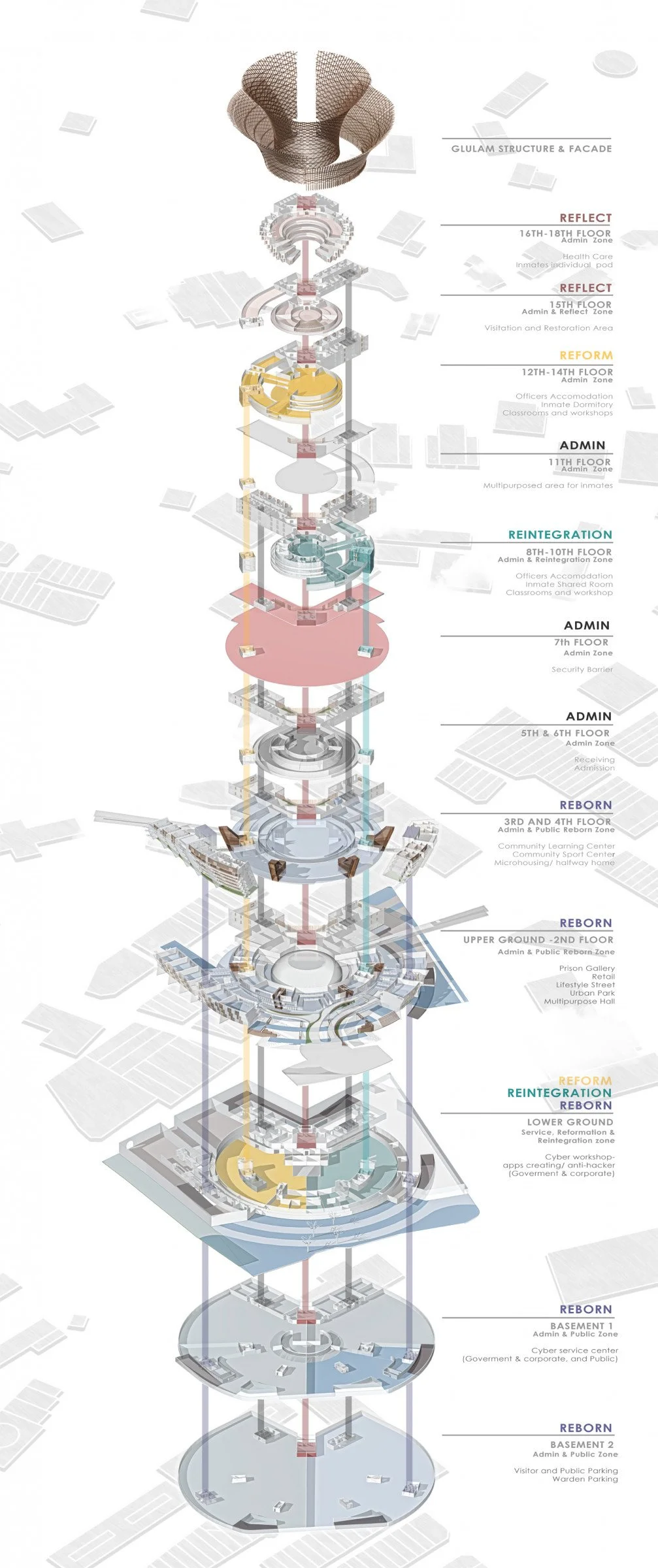漏斗：生活改革中心（The Funnel Life Reformation Center） 06.jpg