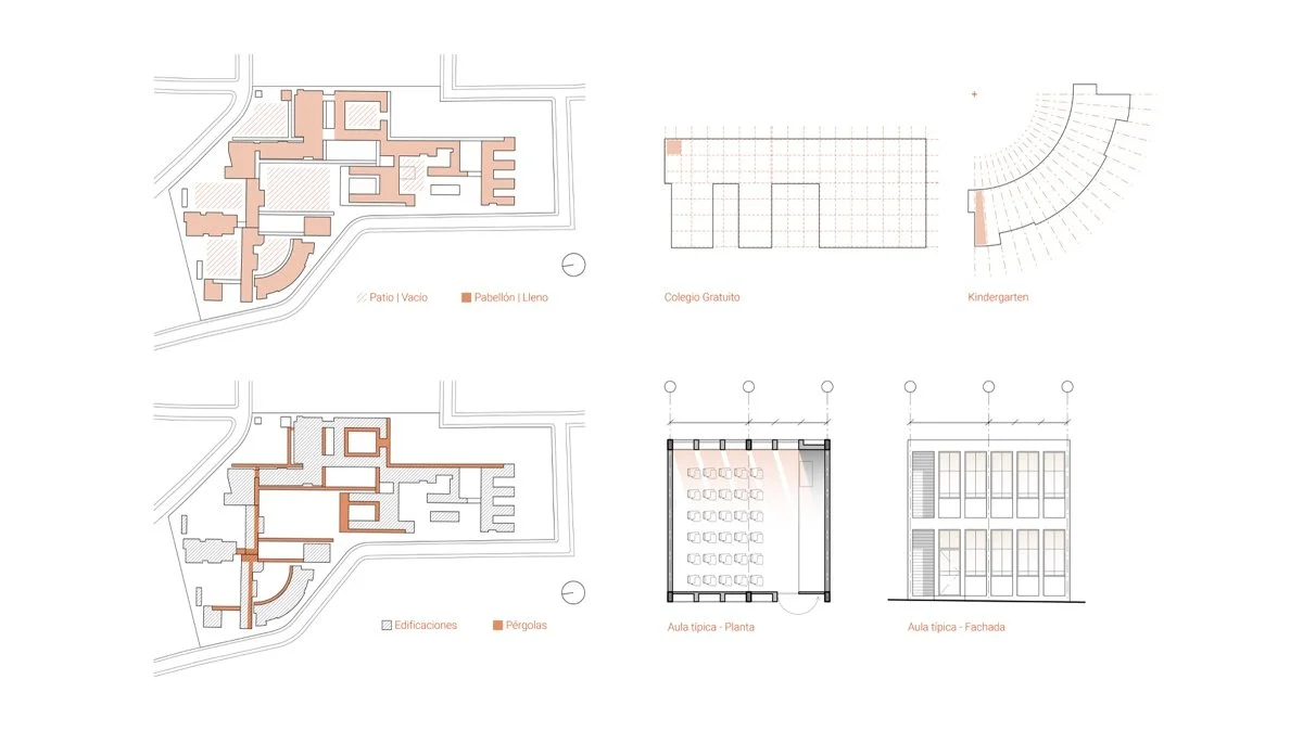 贝伦开放织网：社区连接的功能性植入（Trama Abierta Belén Inserción programática de conexión barrial.）