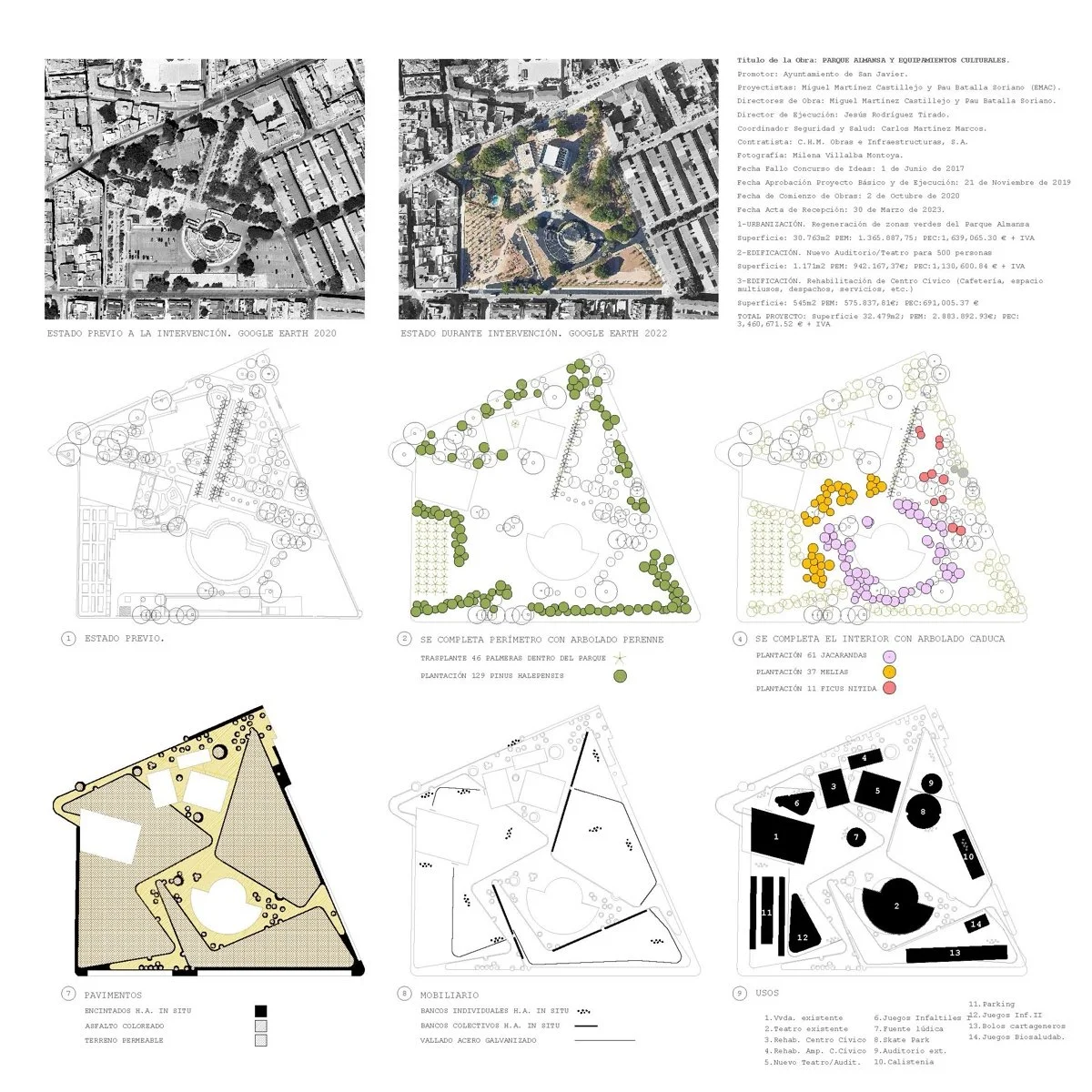 阿尔曼萨公园（Almansa Park）