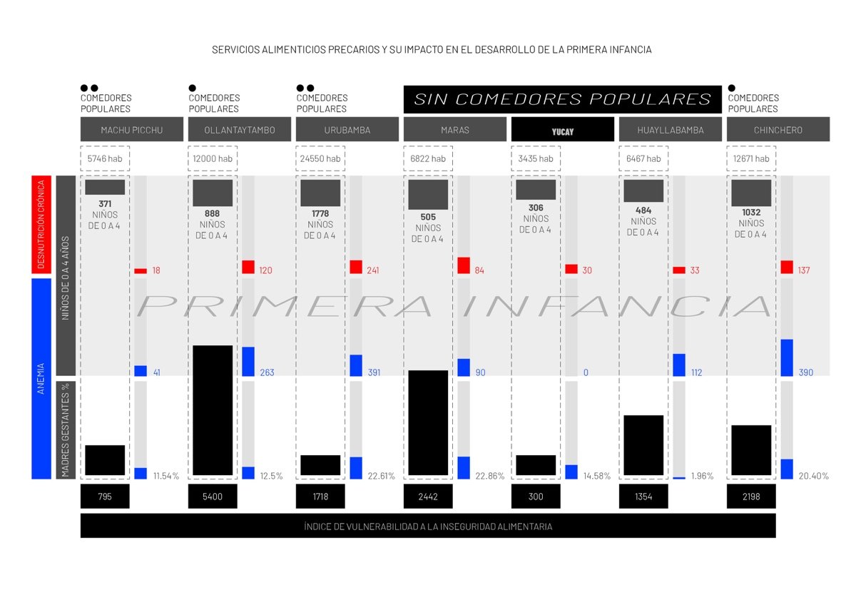 尤卡伊幼儿早期发展与早期刺激中心（Centro para el Desarrollo de la Primera Infancia y Estimulación Temprana en Yucay）