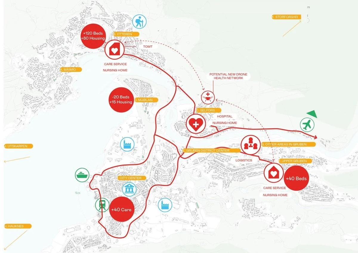 未来健康与护理服务（Future Health and Care Services）