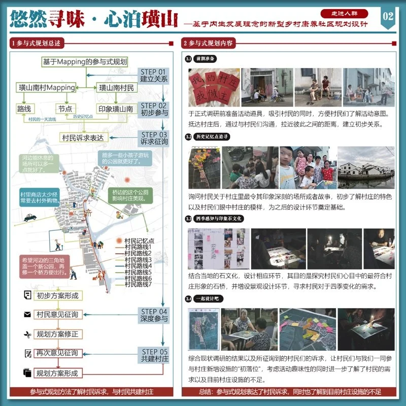 悠然寻味·心泊璜山——基于内生发展理念的新型乡村康养社区规划设计
