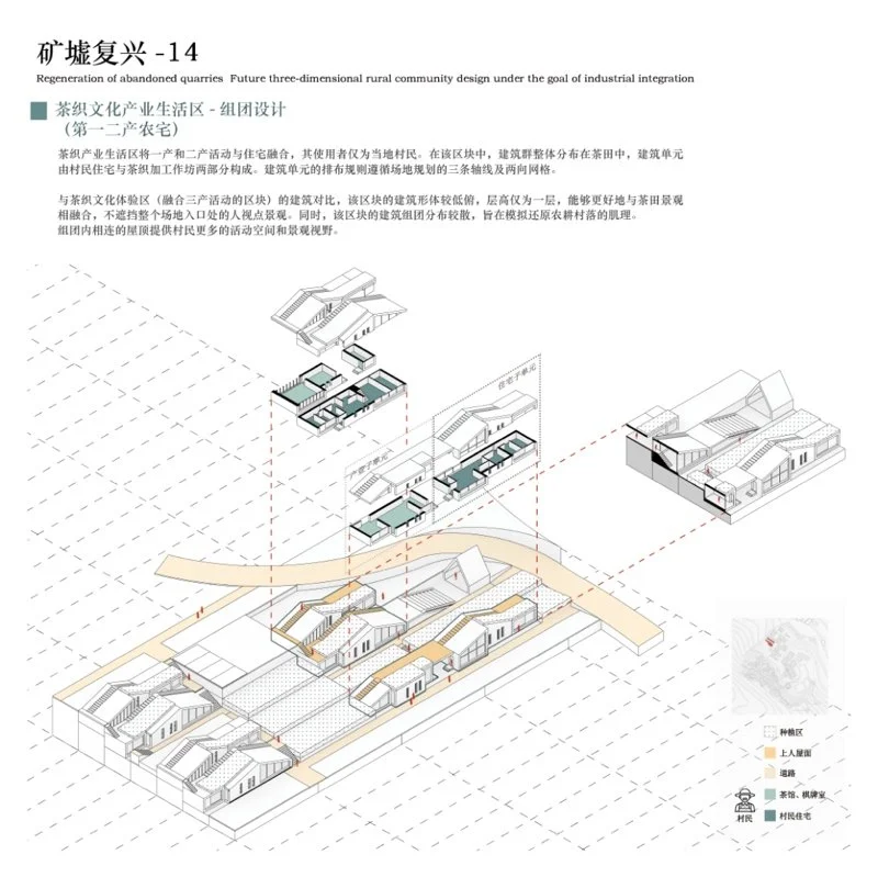 矿墟复兴——产业融合目标下的未来立体乡村社区设计
